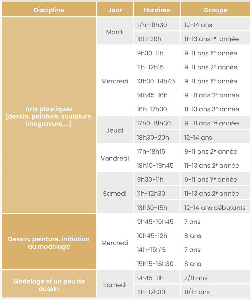 Ateliers enfants
